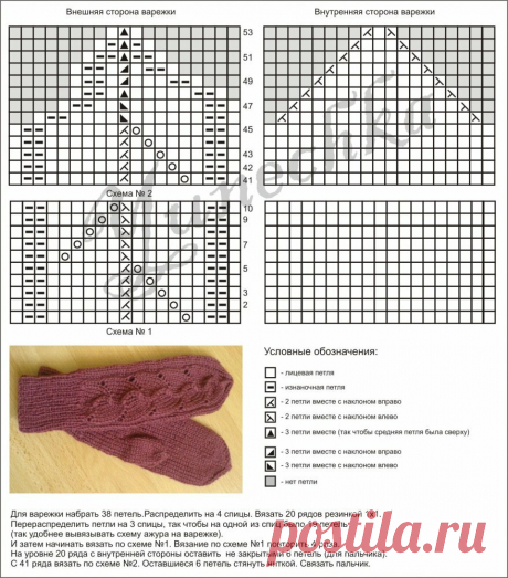 Варежки спицами. 10 схем и описаний | Сашка-Вязашка | Яндекс Дзен