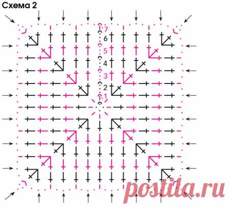 Самые полезные и нужные схемы крючком | Ниточки-клубочки | Яндекс Дзен