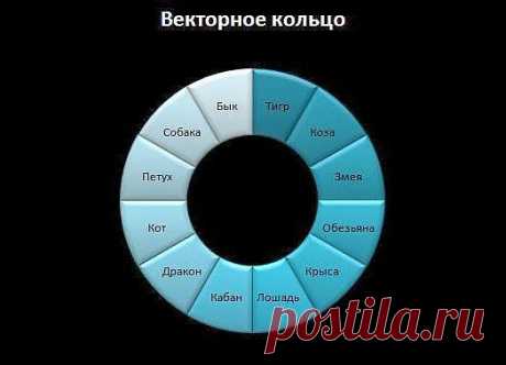 TАРО: ВЕКТОРНОЕ КОЛЬЦО: ОТНОШЕНИЯ В БРАКЕ