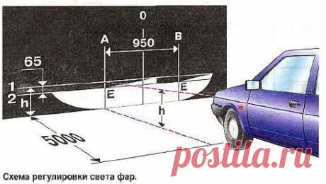 регулировка фар