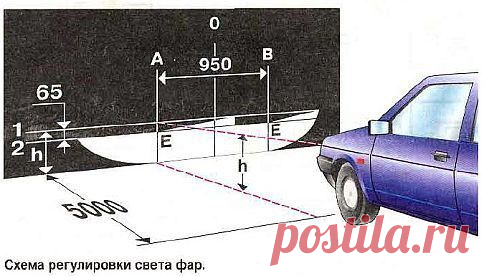 регулировка фар