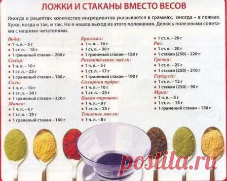 ЛОЖКИ И СТАКАНЫ ВМЕСТО ВЕСОВ.