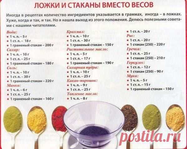 ЛОЖКИ И СТАКАНЫ ВМЕСТО ВЕСОВ.