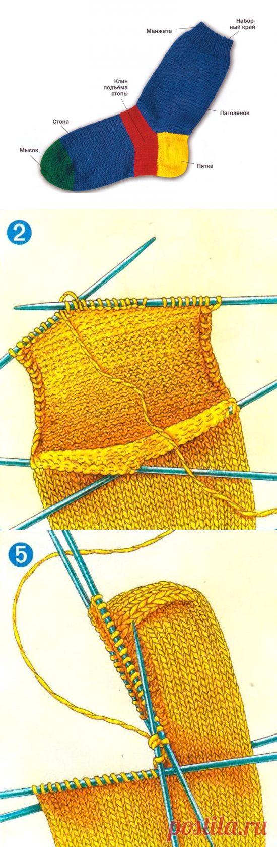 Учимся вязать классические носки спицами - Школа вязания спицами - Мамины ручки
