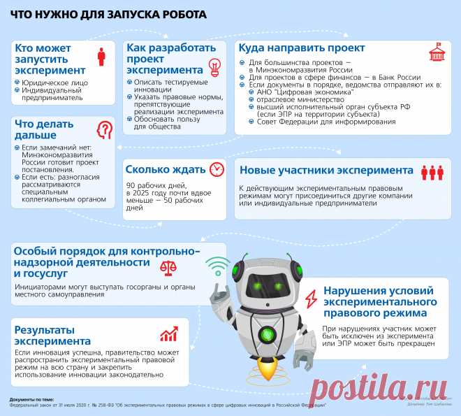 По каким законам в России живут роботы | Аналитические статьи: ГАРАНТ.РУ