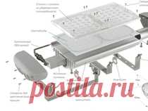 В Пермском крае начали производить инновационный светодиодный фитосветильник для теплиц - ledperm - Дневники - bigmir)net