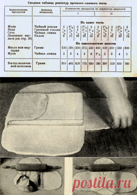 Изделия из пресного слоеного теста [1959 Кенгис Р.П., Мархель П.С. - Домашнее приготовление тортов, пирожных,печенья, пряников, пирогов]