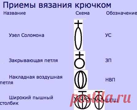 Набор шпаргалок для тех, кто вяжет + МК
