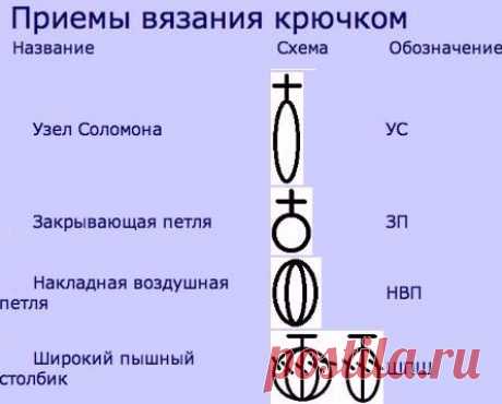 Набор шпаргалок для тех, кто вяжет + МК