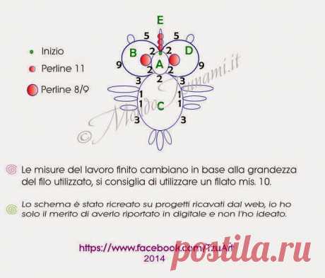 Tzunami Art: Inkscape il programma per disegnare uno schema per Chiacchierino...