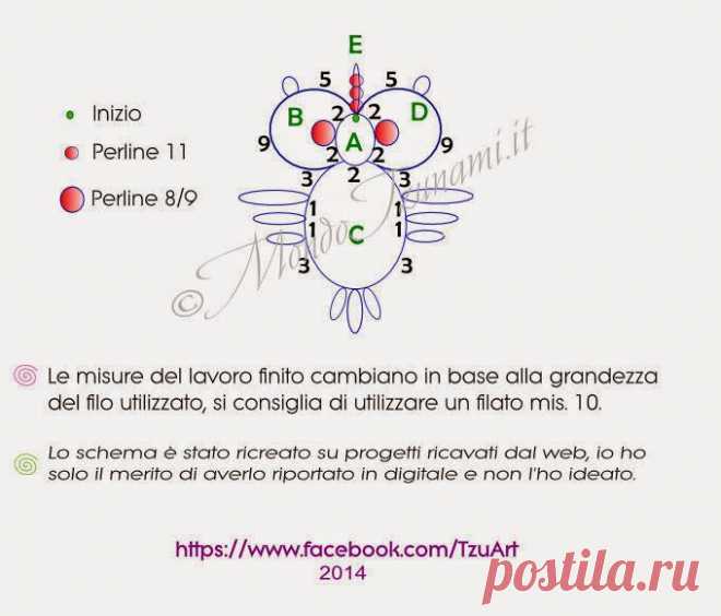 Tzunami Art: Inkscape il programma per disegnare uno schema per Chiacchierino...