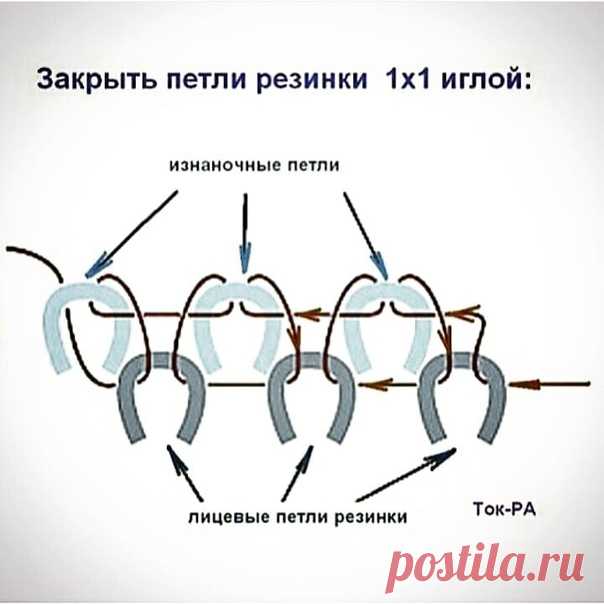 Шпаргалка для тех, кто вечно забывает как закрыть резинку 1*1 иглой