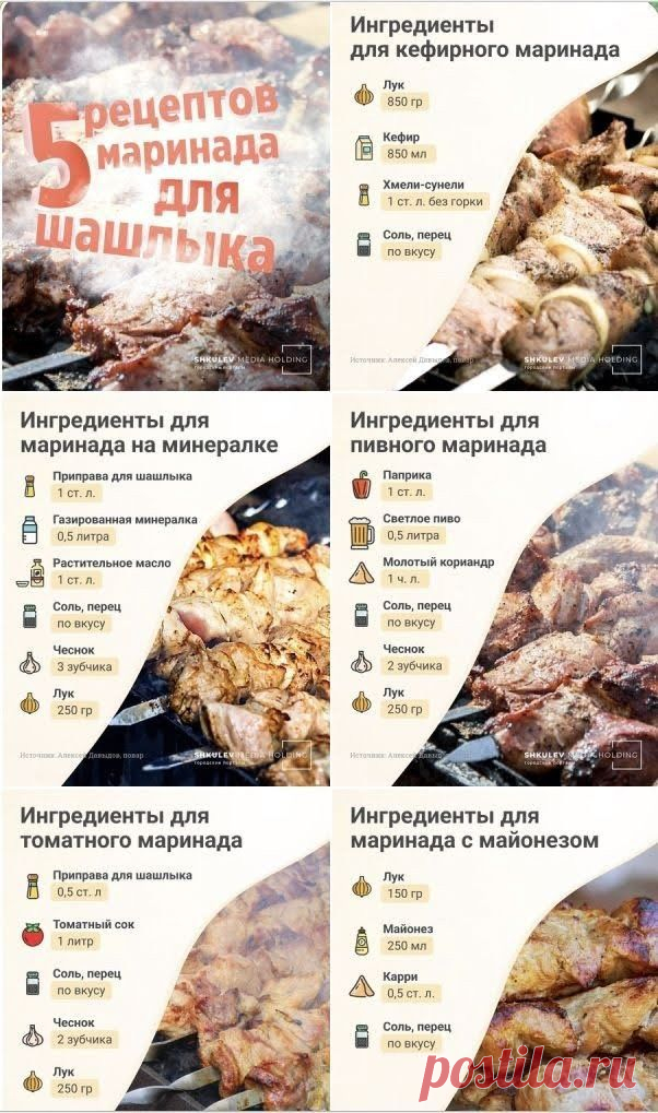 Пин на доске Еда и напитки