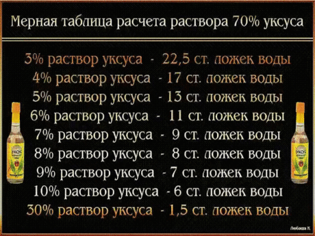 Универсальная таблица мер и весов.
Сохраняйте себе, готовьте с удовольствием!
Таблица объёмов
1 стакан = 240 мл
3/4 стакана = 180 мл
2/3 стакана = 160 мл
1/2 стакана = 120 мл
1/3 стакана = 80 мл
1/4 стакана = 60 мл
1 ст.л. = 15 мл
1 ч.л. = 5 мл
1 ст.л. = 3 ч.л.
1 стакан = 16 ст.л.
1 литр = 4 стакана + 2 ст.л.