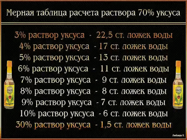 Универсальная таблица мер и весов.
Сохраняйте себе, готовьте с удовольствием!
Таблица объёмов
1 стакан = 240 мл
3/4 стакана = 180 мл
2/3 стакана = 160 мл
1/2 стакана = 120 мл
1/3 стакана = 80 мл
1/4 стакана = 60 мл
1 ст.л. = 15 мл
1 ч.л. = 5 мл
1 ст.л. = 3 ч.л.
1 стакан = 16 ст.л.
1 литр = 4 стакана + 2 ст.л.