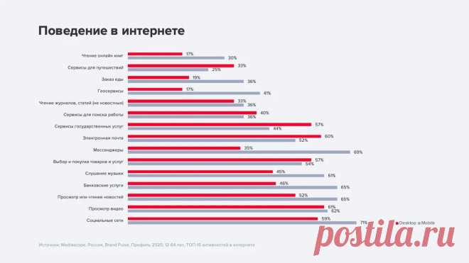 Исследование рекламы медицинских товаров и услуг: аудитория, тренды и инструменты — Полезные статьи от myTarget