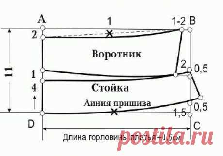 Рубашечный воротник в деталях. Мастер-класс.
Для работы необходимы:
— ткань для шитья рубашки
— флизелин для укрепления воротника
— нитки под цвет ткани
— ножницы, булавки
— швейная машинка
рубашечный воротник
«Рубашечный
 воротник» — это понятие настолько общее, что в рамках одного топика 
можно говорить только о его видах и истории, но эту информацию найти 
намного легче, чем хороший МК его шитья, так что остановимся на 
последнем.
рубашечный воротник
Построение выкройки...