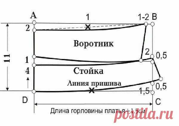 Рубашечный воротник в деталях. Мастер-класс.
Для работы необходимы:
— ткань для шитья рубашки
— флизелин для укрепления воротника
— нитки под цвет ткани
— ножницы, булавки
— швейная машинка
рубашечный воротник
«Рубашечный
 воротник» — это понятие настолько общее, что в рамках одного топика 
можно говорить только о его видах и истории, но эту информацию найти 
намного легче, чем хороший МК его шитья, так что остановимся на 
последнем.
рубашечный воротник
Построение выкройки...