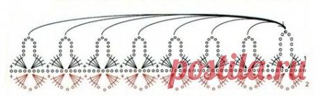 Используйте декоративную кайму вместо кистей. Для вас 12 схем вязания крючком. | Аmazing Ideas Gallery | Яндекс Дзен