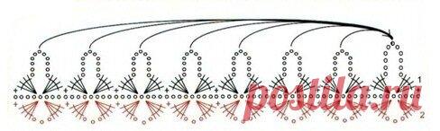 Используйте декоративную кайму вместо кистей. Для вас 12 схем вязания крючком. | Аmazing Ideas Gallery | Яндекс Дзен