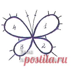 III.ФРИВОЛИТЕ | Записи в рубрике III.ФРИВОЛИТЕ | Дневник активной рукодельницы