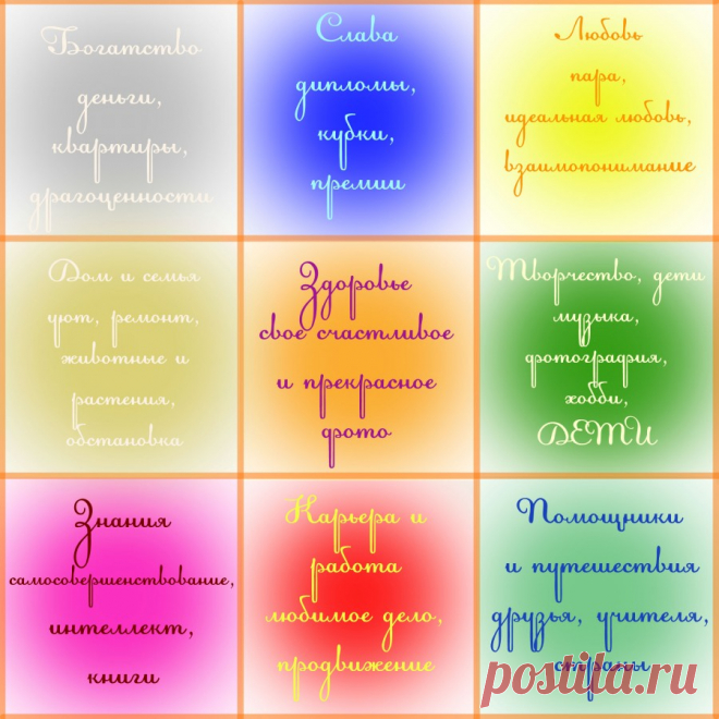 Все о карте желаний « Как стать счастливым человеком