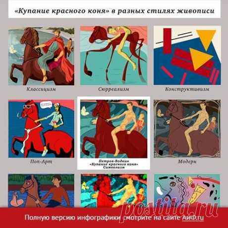 Facebook
Как отличить конструктивизм от абстракционизма, а импрессионизм от модернизма, если у вас нет художественного образования? Показываем на примере картины «Купание красного коня» Петрова-Водкина https://www.aif.ru/dontknows/infographics/1372571