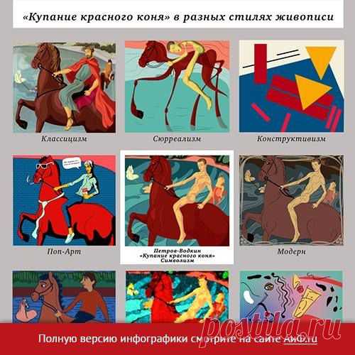 Facebook
Как отличить конструктивизм от абстракционизма, а импрессионизм от модернизма, если у вас нет художественного образования? Показываем на примере картины «Купание красного коня» Петрова-Водкина http://www.aif.ru/dontknows/infographics/1372571