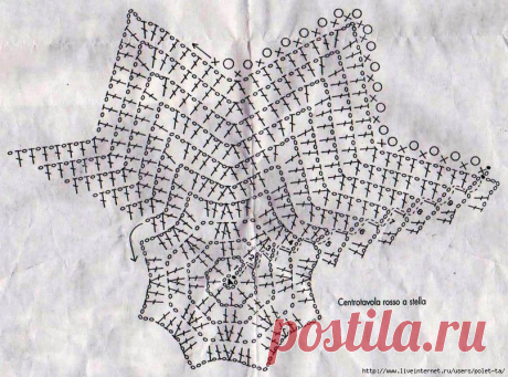 Лариса Эверт