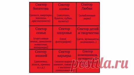 Как с помощью визуализации исполнить все свои желания?