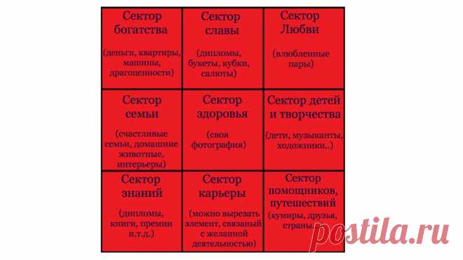 Как с помощью визуализации исполнить все свои желания?