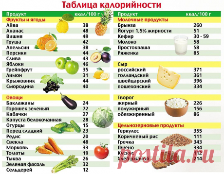 снизить холестерина в крови у женщин после 50 лет: 2 тыс изображений найдено в Яндекс.Картинках
