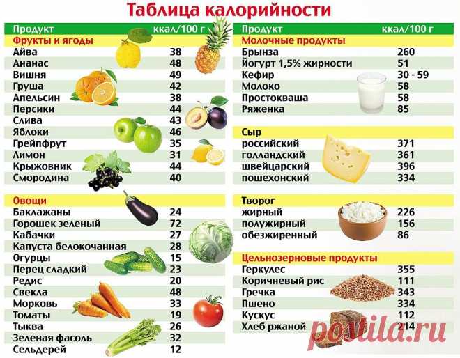 снизить холестерина в крови у женщин после 50 лет: 2 тыс изображений найдено в Яндекс.Картинках
