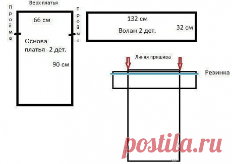 Простая выкройка платья

Необходимо, определиться с шириной и длиной платья. Воспользуйтесь заранее приготовленной сантиметровой лентой.

Далее нужно вырезать 4 прямоугольника: 2 детали основы платья шириной 66 см (ПОГ + 15 см + 3 см на швы, например, для 48 размера: 48+15+3=66 см) и длиной 90 см (длина может быть любой по желанию); 2 детали волана – длиной 130+2=132 см см и шириной 30+2=32 см, где 3 и 2 – припуски на швы.                                                   ...