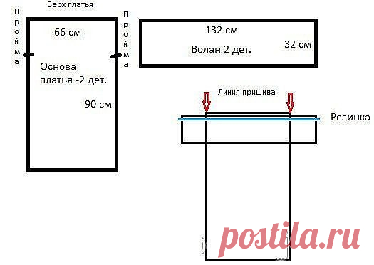 Простая выкройка платья

Необходимо, определиться с шириной и длиной платья. Воспользуйтесь заранее приготовленной сантиметровой лентой.

Далее нужно вырезать 4 прямоугольника: 2 детали основы платья шириной 66 см (ПОГ + 15 см + 3 см на швы, например, для 48 размера: 48+15+3=66 см) и длиной 90 см (длина может быть любой по желанию); 2 детали волана – длиной 130+2=132 см см и шириной 30+2=32 см, где 3 и 2 – припуски на швы.                                                   ...