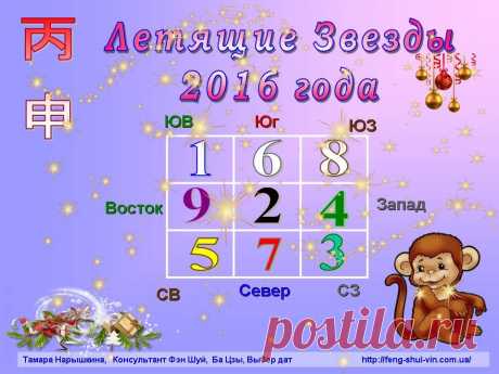 Летящие звезды 2016 года. 2016 — год Огненной Обезьяны | Курсы Фэн Шуй, Ба Цзы, Китайской Метафизики.
