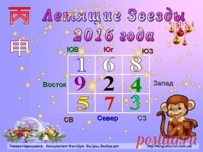 Летящие звезды 2016 года. 2016 — год Огненной Обезьяны | Курсы Фэн Шуй, Ба Цзы, Китайской Метафизики.