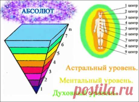 ФОТОАЛЬБОМ &quot;ВЫСШИЕ АСТРАЛЬНЫЕ МИРЫ И НИЗШИЙ МЕНТАЛЬНЫЙ ПЛАН&quot;.