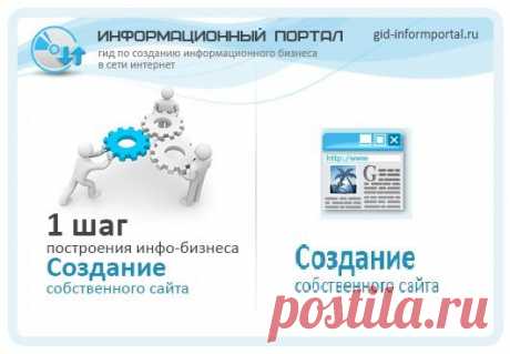 Создание сайта | gid-informportal.ru
