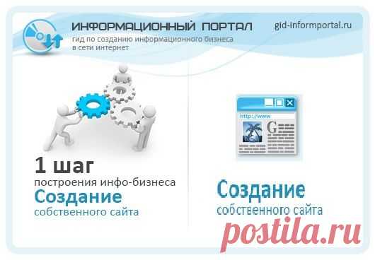 Создание сайта | gid-informportal.ru
