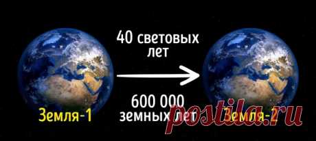 13 самых важных открытий и научных достижений, в которые 3 года назад никто бы не поверил
