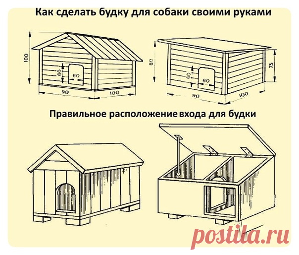 Собачья будка своими руками фото чертежи: Чертеж будки с тамбуром | Будки, Будки для собак, Планы будок —  