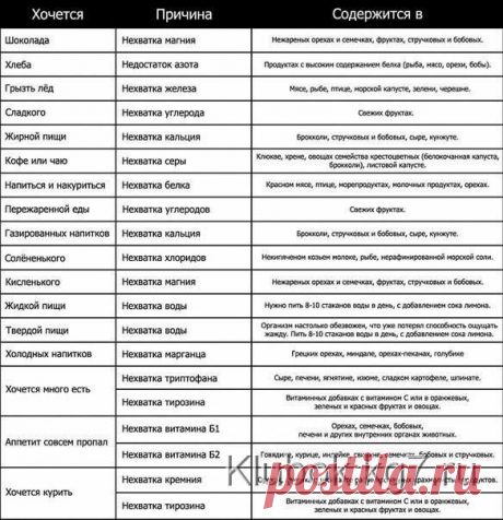Правильное питание | Клубок