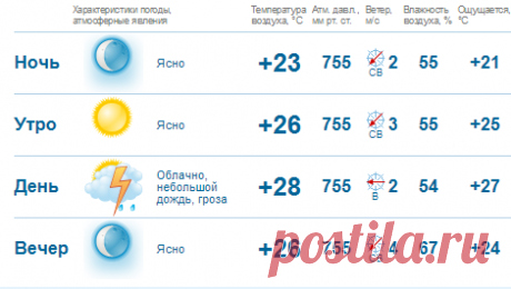 GISMETEO.RU: Погода в Новороссийске на сегодня, завтра. Прогноз погоды (метеопрогноз) на 1-3 дня по г. Новороссийск, Краснодарский край, Новороссийск (городской округ), Россия