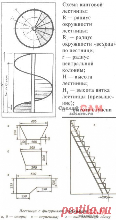 Расчет винтовой лестницы