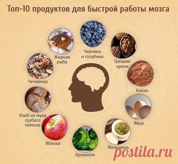 Gif рецепты от Гифки