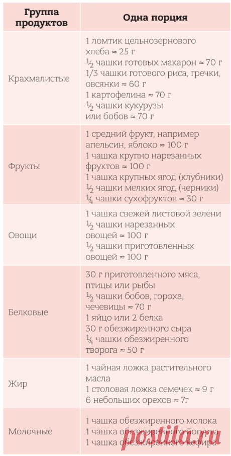 Диета пирамида от лидии ионовой Все о методах похудения, фитнес, домашние диеты, правильное питание, диетические рецепты.