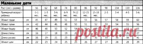 сколько см кофточка для годовалого ребенка: 11 тыс изображений найдено в Яндекс.Картинках