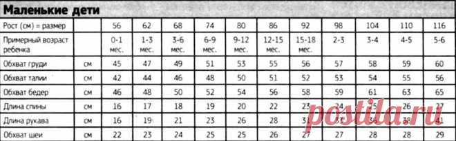 сколько см кофточка для годовалого ребенка: 11 тыс изображений найдено в Яндекс.Картинках
