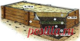 Что такое высокая овощная грядка! - Садоводка